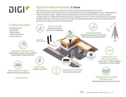 Digi EX15 C-Store Industry Flyer Deckblatt