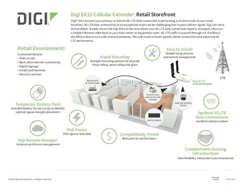 Digi EX15 Retail Storefront Industrie Flyer Deckblatt