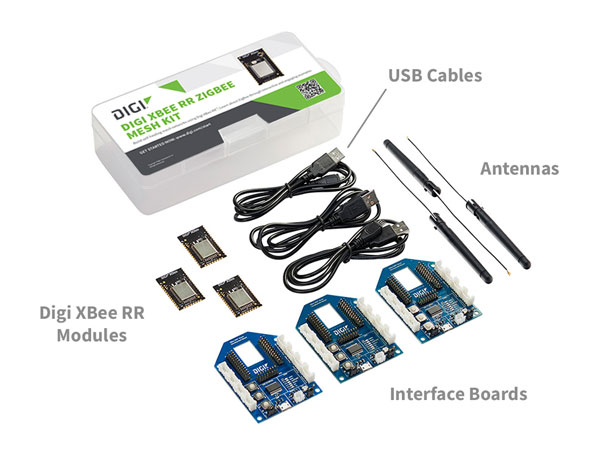 Entwicklungsboard, Antenne, XBee-Modem, 12V-Netzteil, USB-Kabel