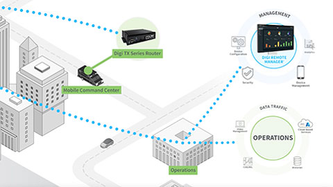 Wie Digi SAFE™ Fachleute der öffentlichen Sicherheit verbindet
