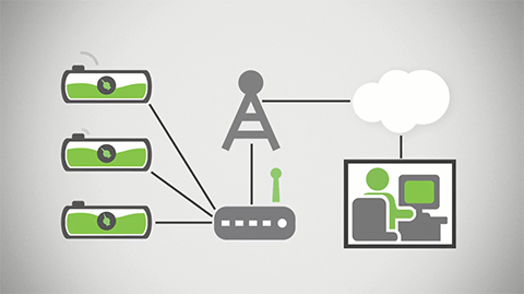 Vier Wege, um IoT Projekte zu beschleunigen 