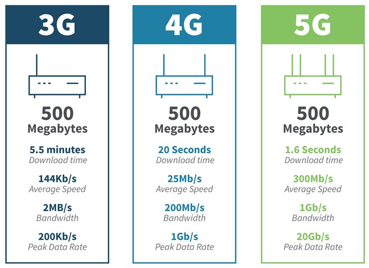 Ist LTE 5G?