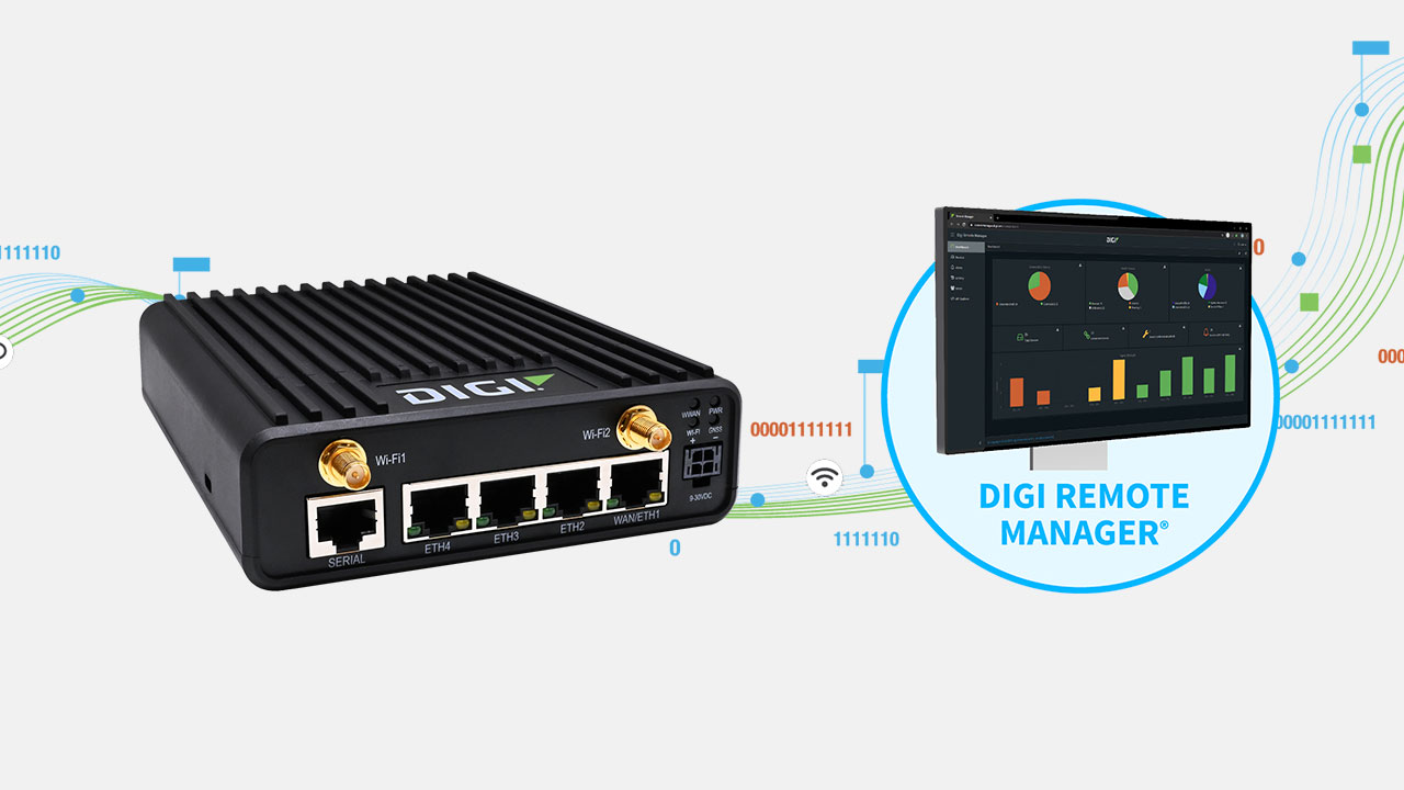 Digi IX25 5G Edge Mobilfunk