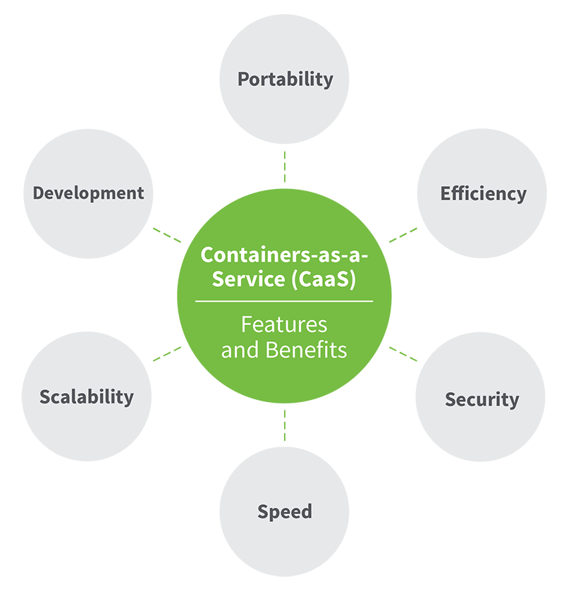 Vorteile von Container-as-a-Service