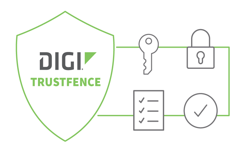 Digi TrustFence-Sicherheitsframework