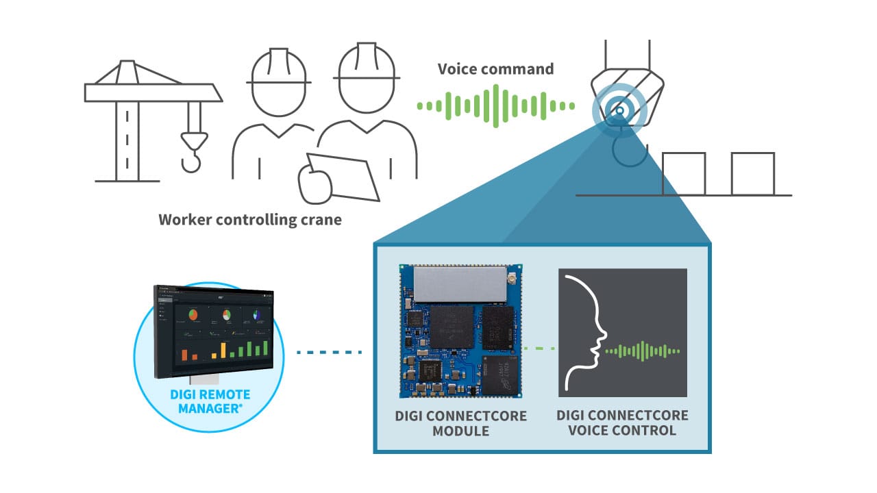 Voice control for industrial use cases