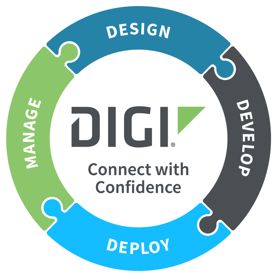 Digi ConnectCore - Grafik entwerfen bauen