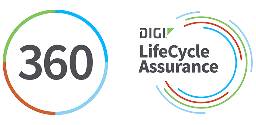 Logos von Digi 360 und LifeCycle Assurance