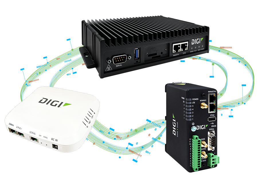 Digi Mobilfunk Router