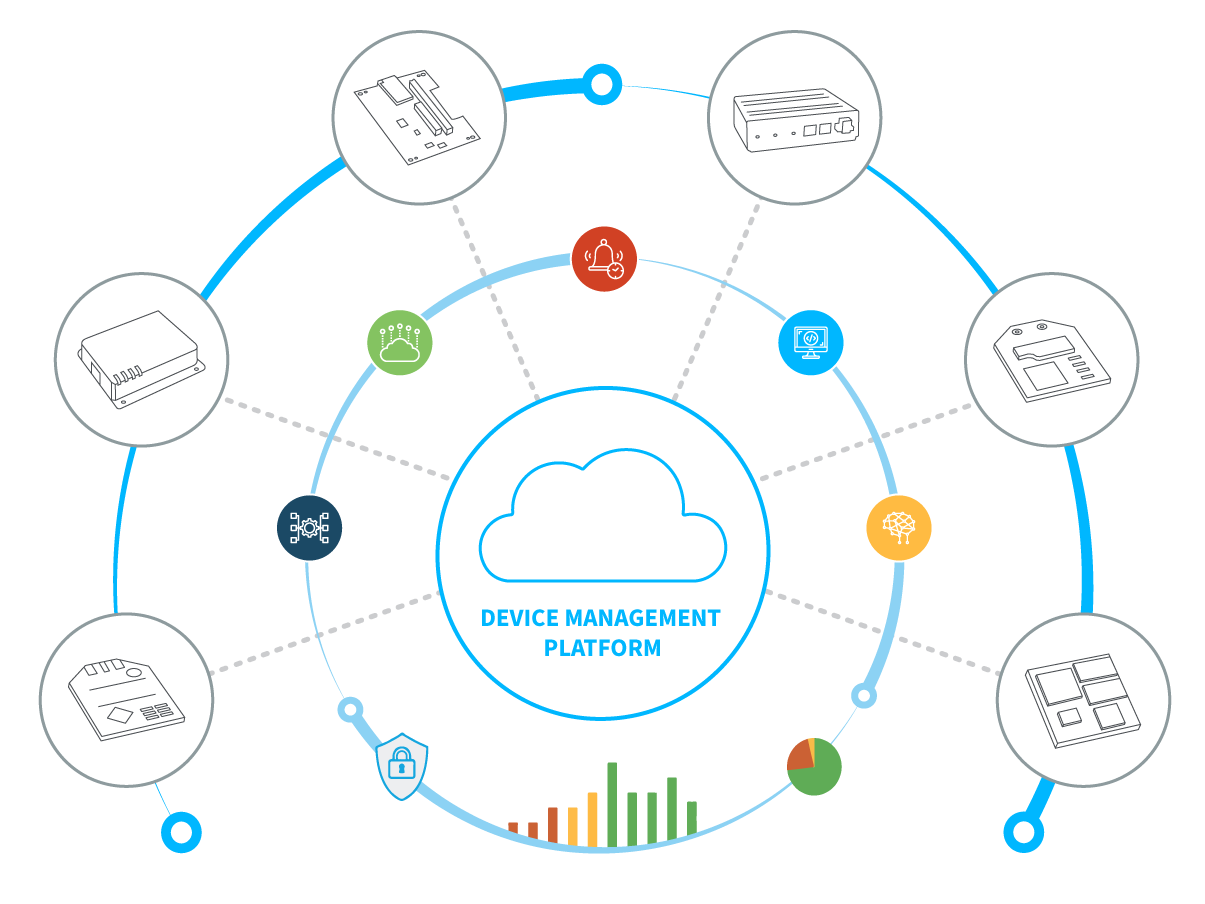 Digi-Lösungen für IoT