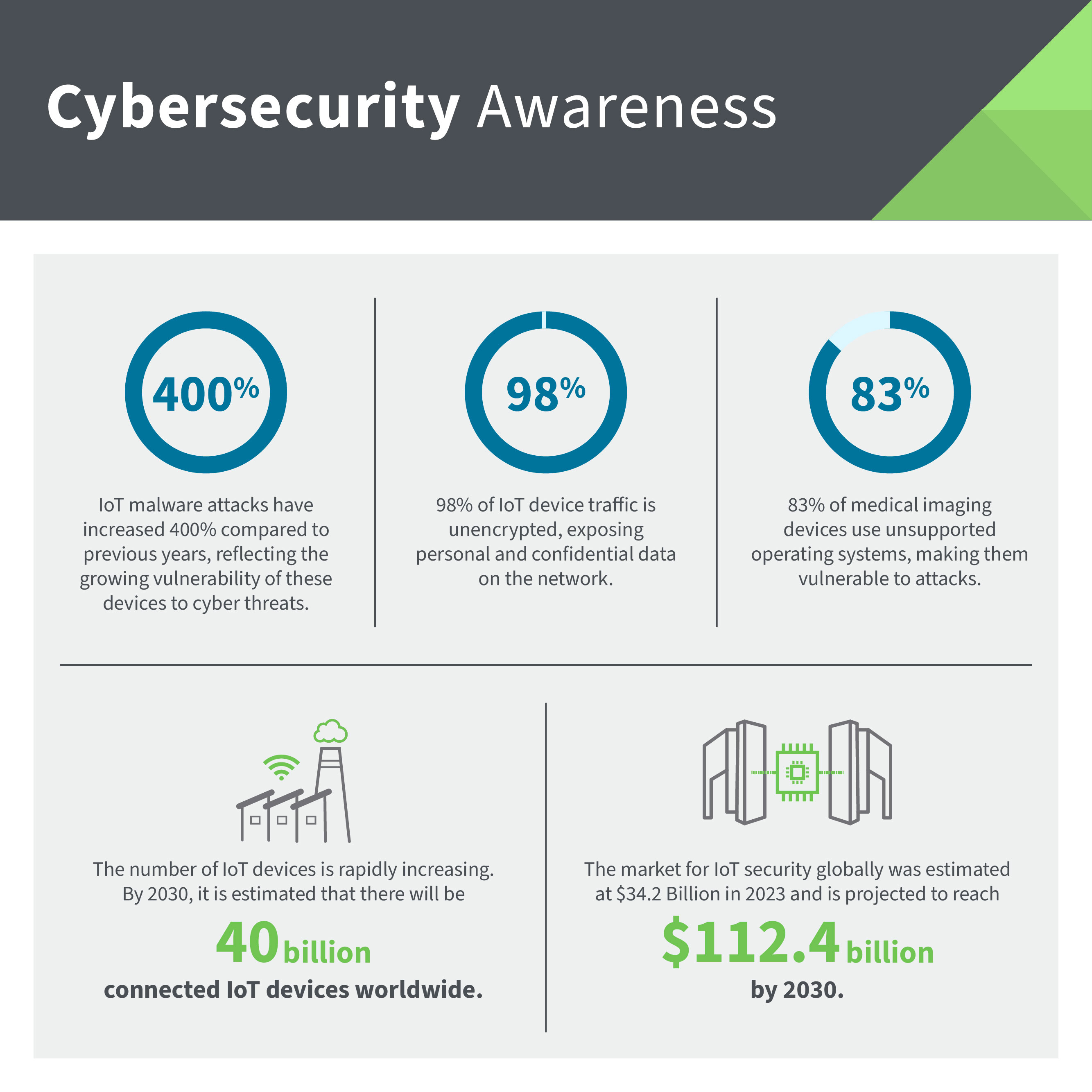 Trends in der Cybersicherheit