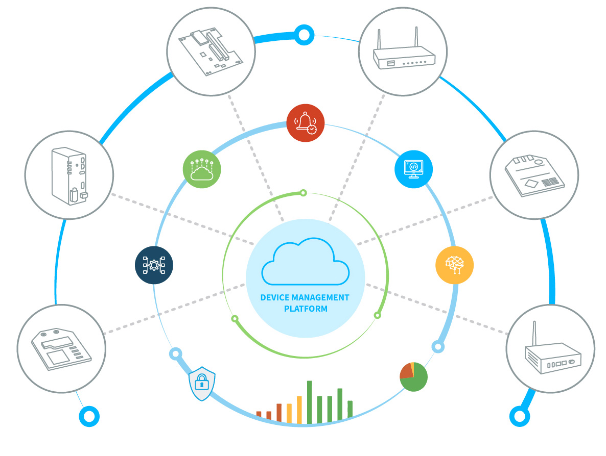 Digi IoT Lösungen