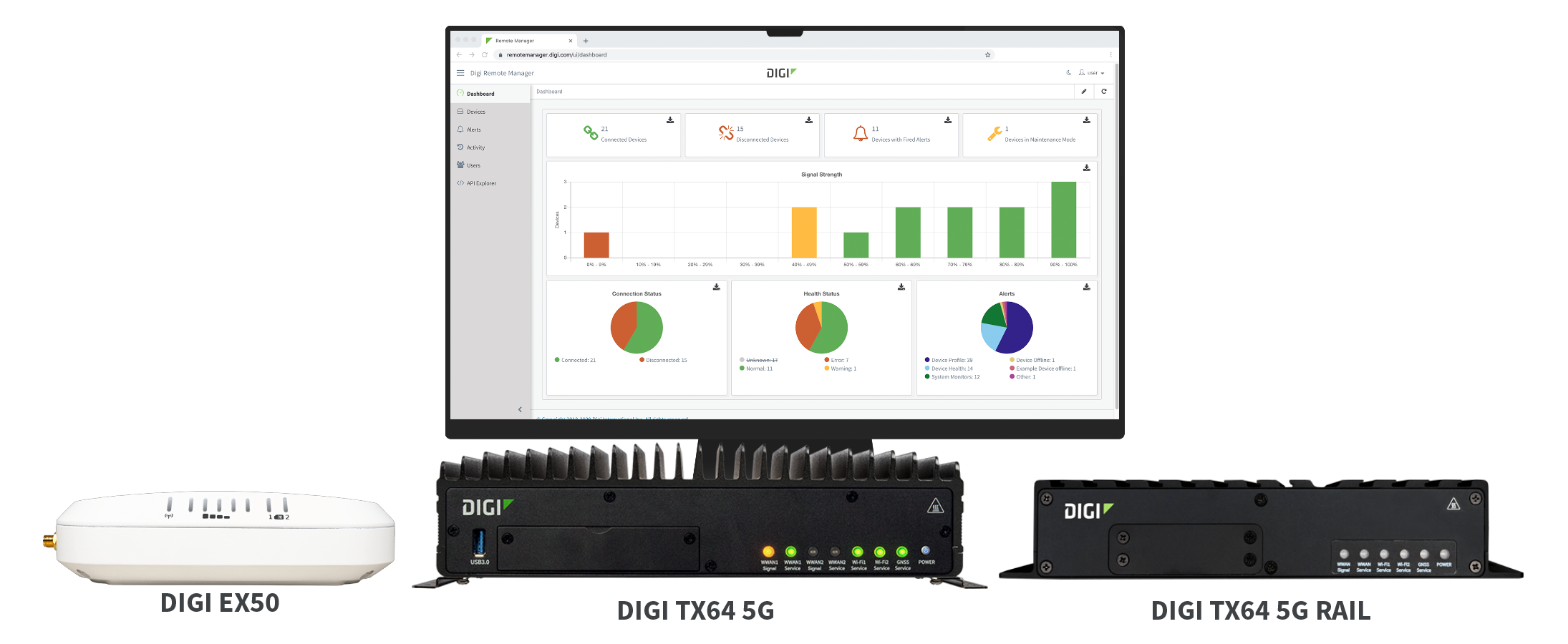 Digi Remote Manager mit Digi-Geräten