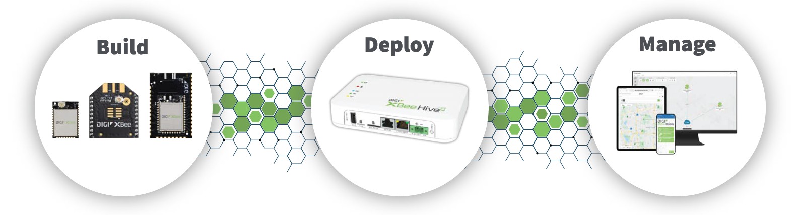 Digi XBee für Wi-SUN