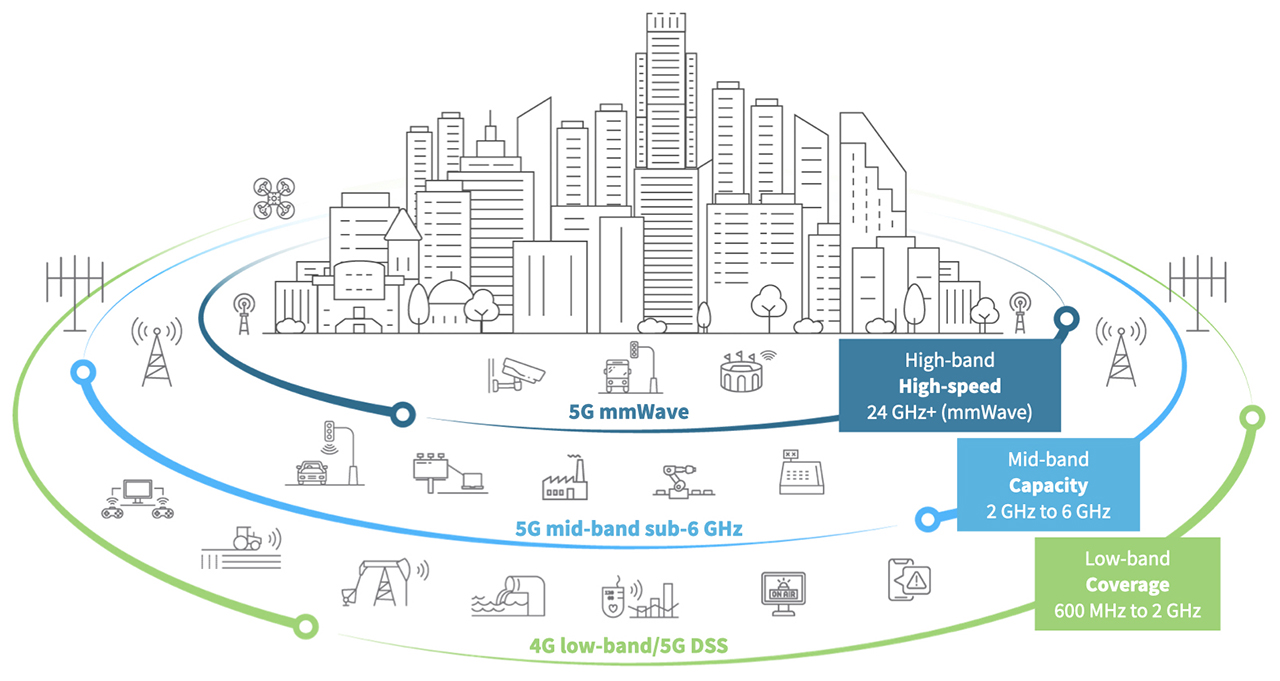 5G-Architektur