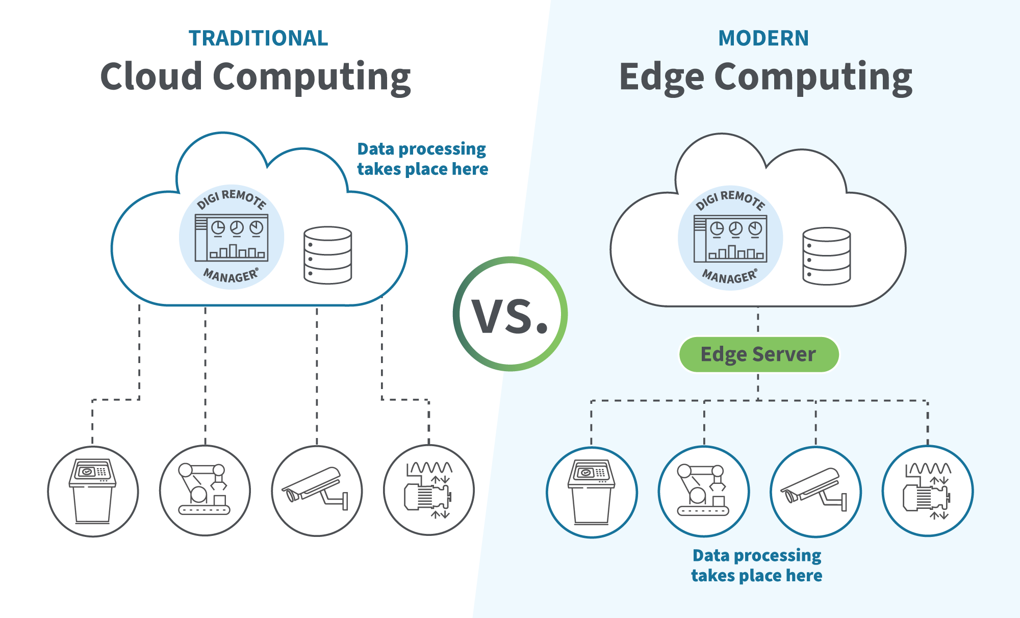 Edge- vs. Cloud-Computing