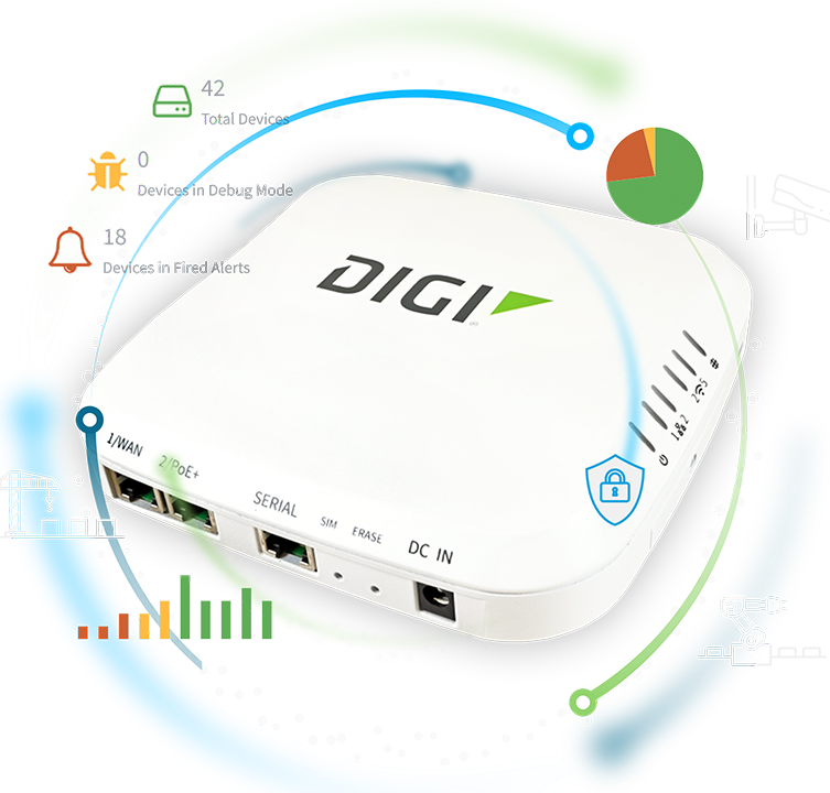 Digi EX50 5G-Integration