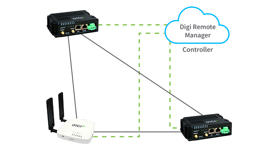 Digi Remote Manager unterstützt softwaredefinierte Netze