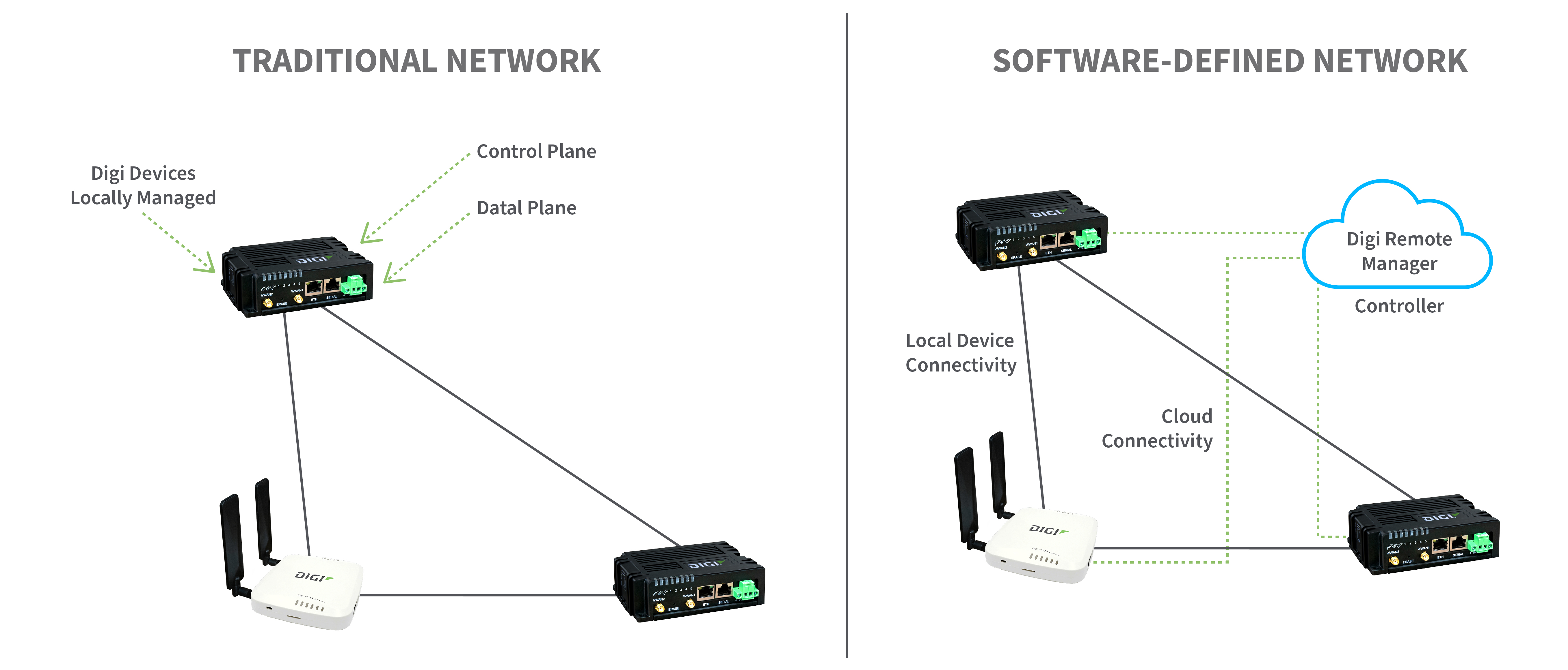 Traditionelle vs. softwaredefinierte Netzwerke