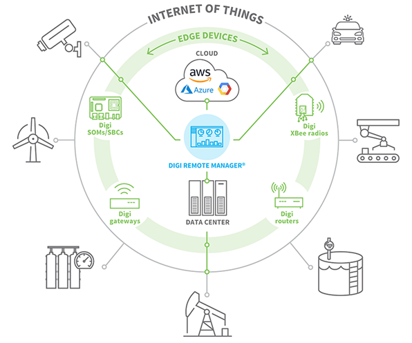 Edge-Computing-Diagramm