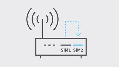 SIM-Ausfallsicherung