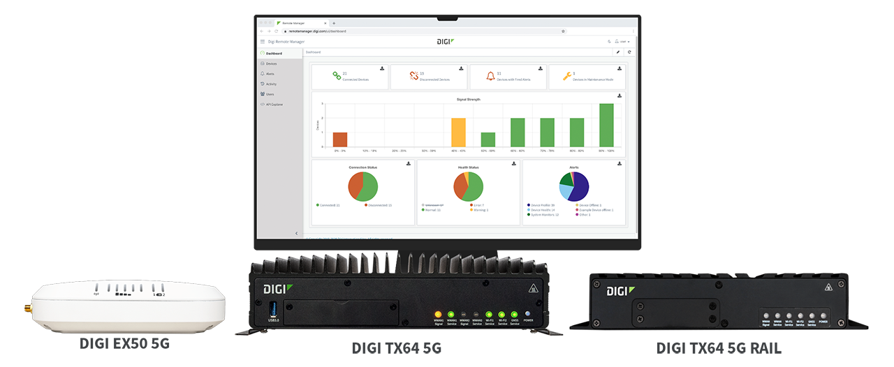 Digi 5G Lösungen