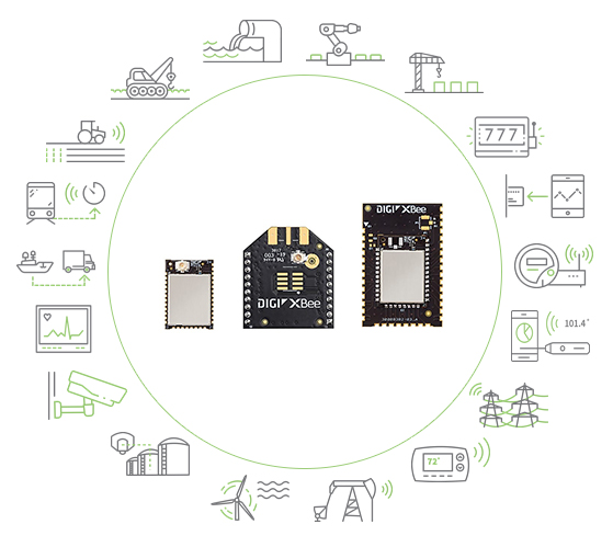 XBee-Industrie