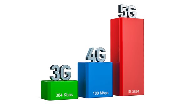 3G, 4G und 5G Geschwindigkeiten