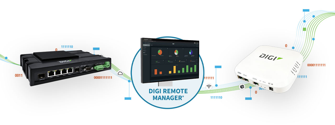 Digi IX- und EX-Router mit Digi Remote Manager