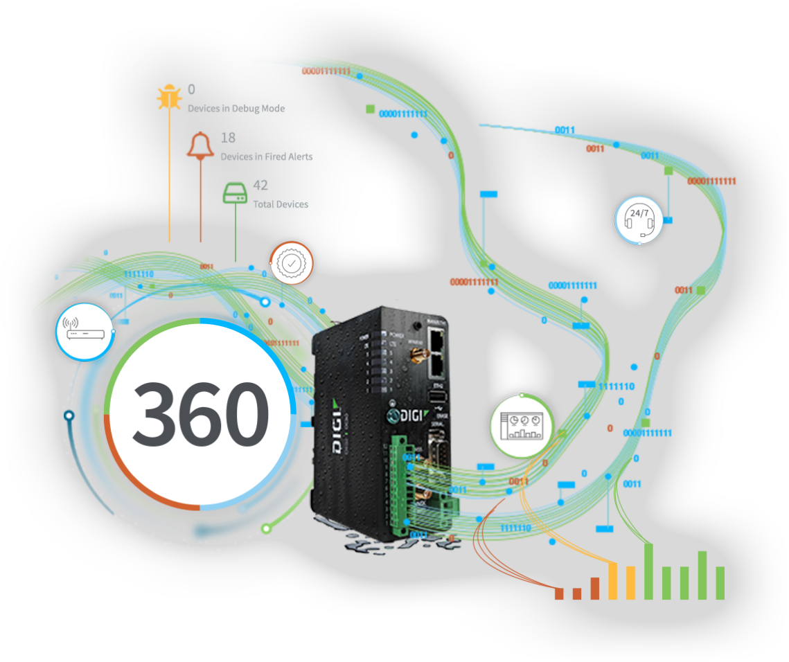 Digi 360 Logo und Mobilfunk Router