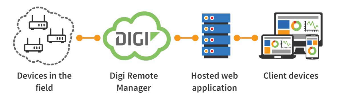 iot-geraete-management.jpg