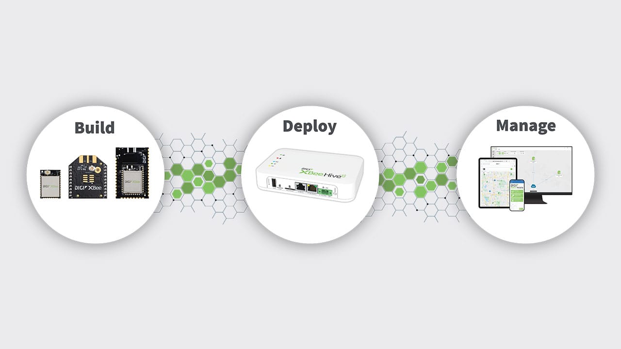 Digi XBee Lösung für Wi-SUN®