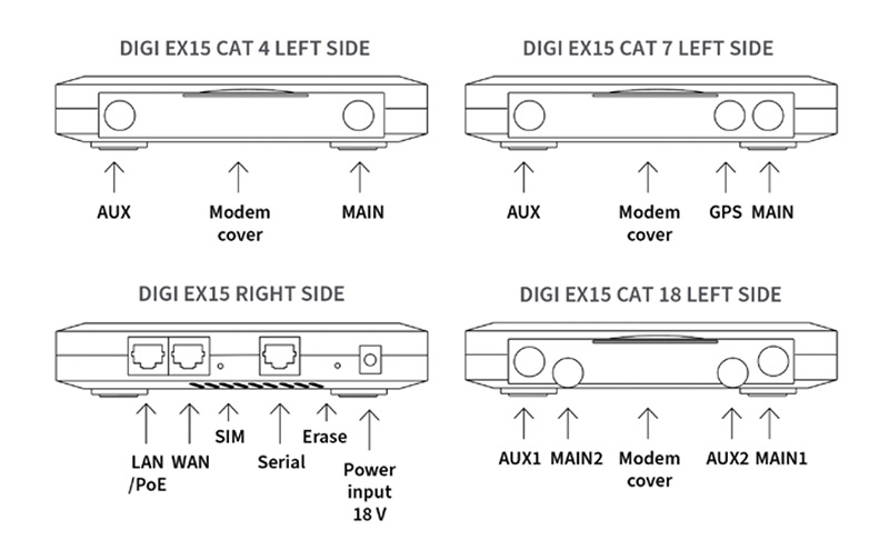 Digi EX15 Mobilfunk Router | Digi International