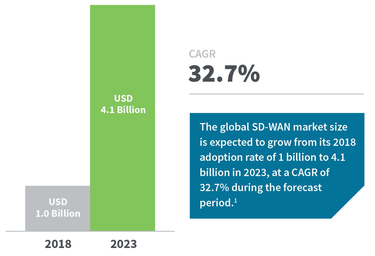 Die SD-WAN-Zukunft: Flexibel, sicher und kosteneffizient