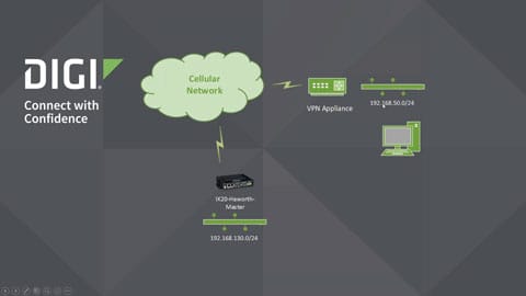 Lernen Sie eine unserer neuesten Netzwerklösungen kennen - den Digi IX30 Industrie-Router Mobilfunk . 