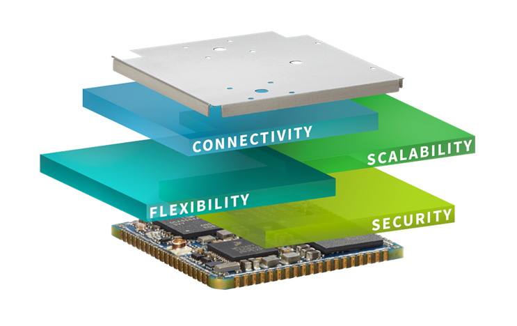 Diagramm des Chips mit zusätzlicher Funktionalität