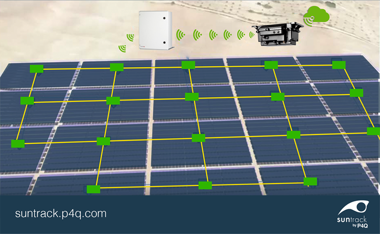 P4Q Solar-Nachführung mit Zigbee-Mesh