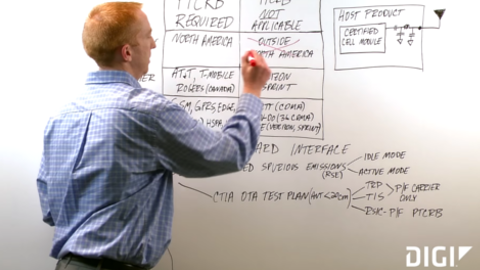 PTCRB-Zertifizierungsübersicht für Mobilfunk M2M und IoT Geräte 