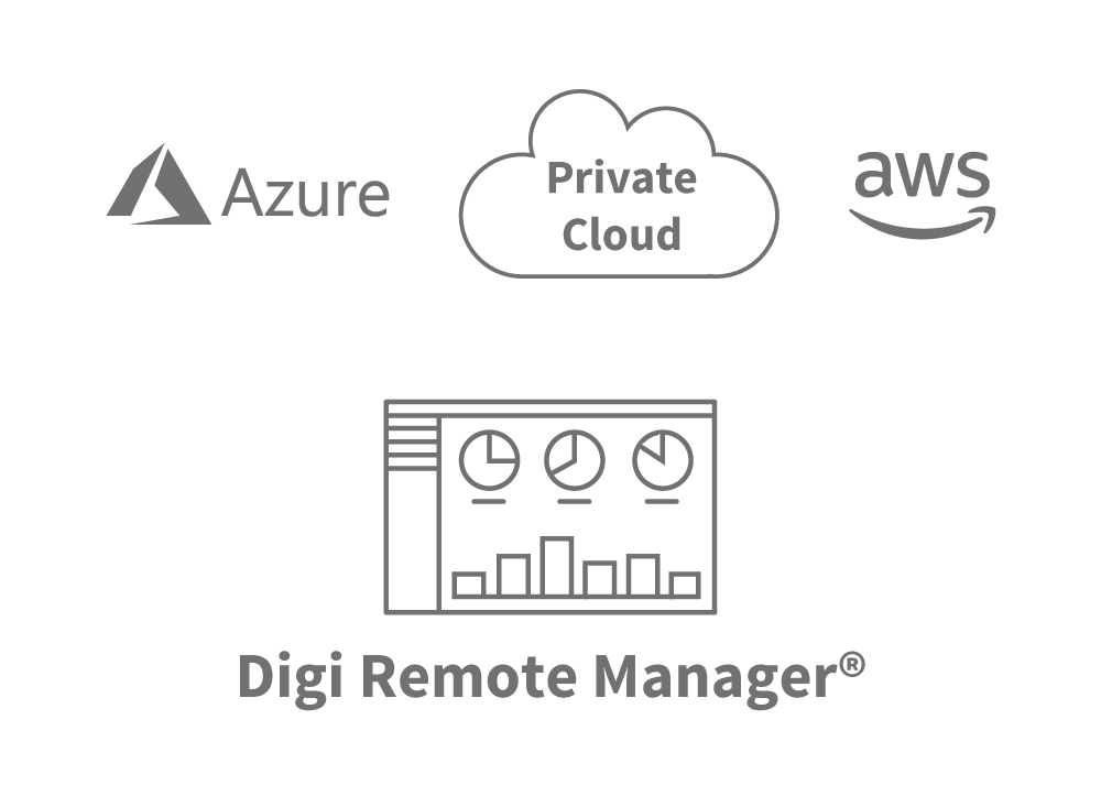Netzwerk-Management & Cloud-Integration