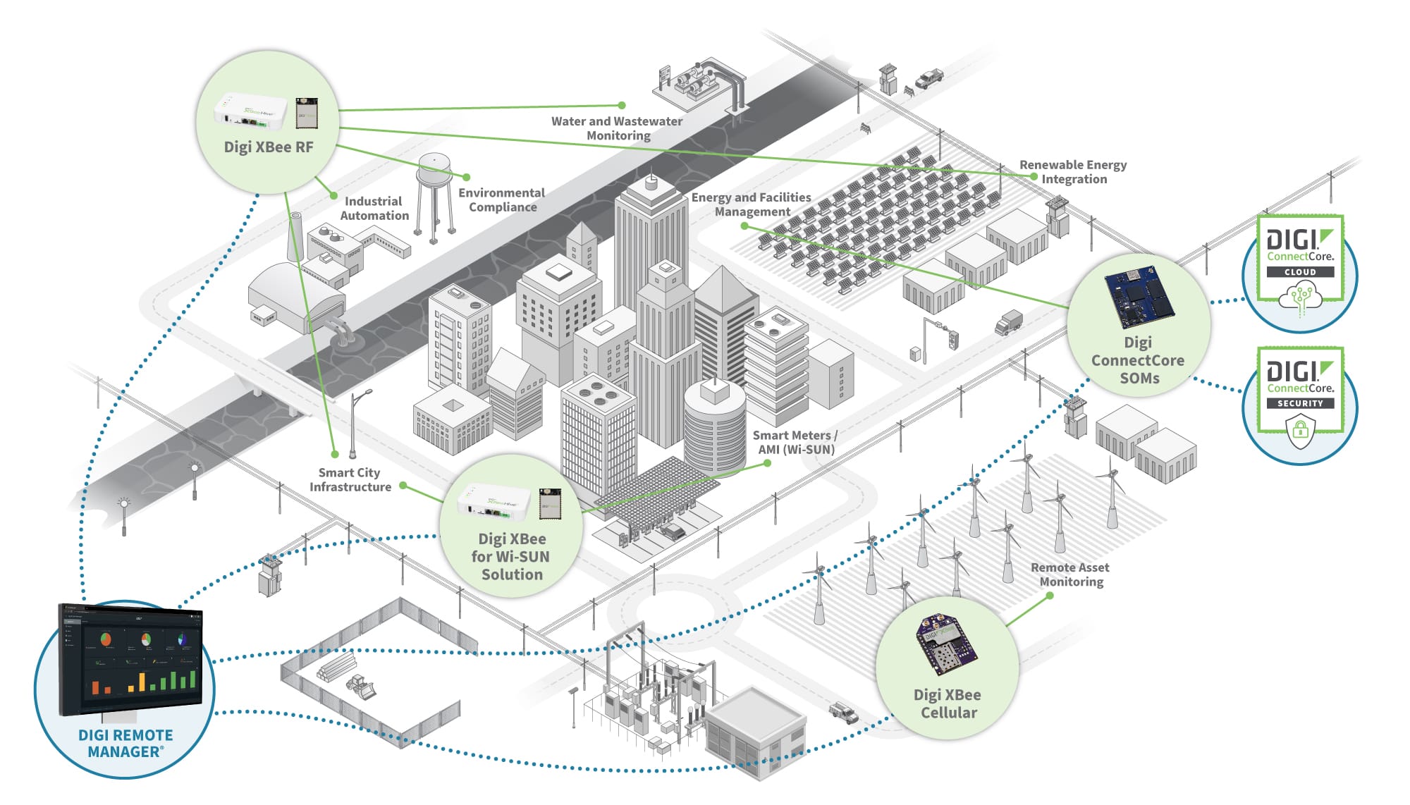 Diagramm zu eingebetteten Systemen [Branchenbezeichnung]