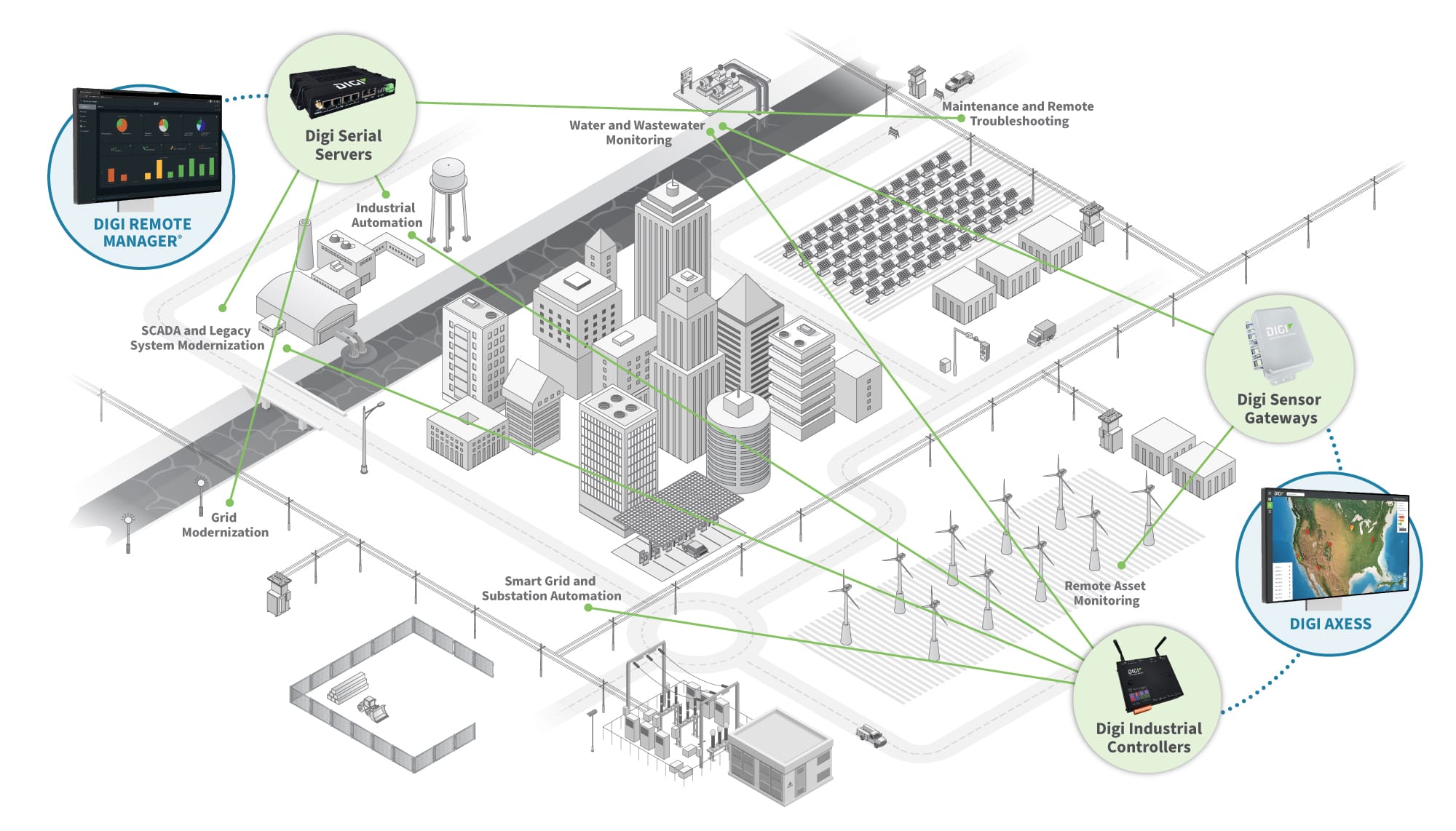 Diagramm zum Infrastrukturmanagement [Branchenname]