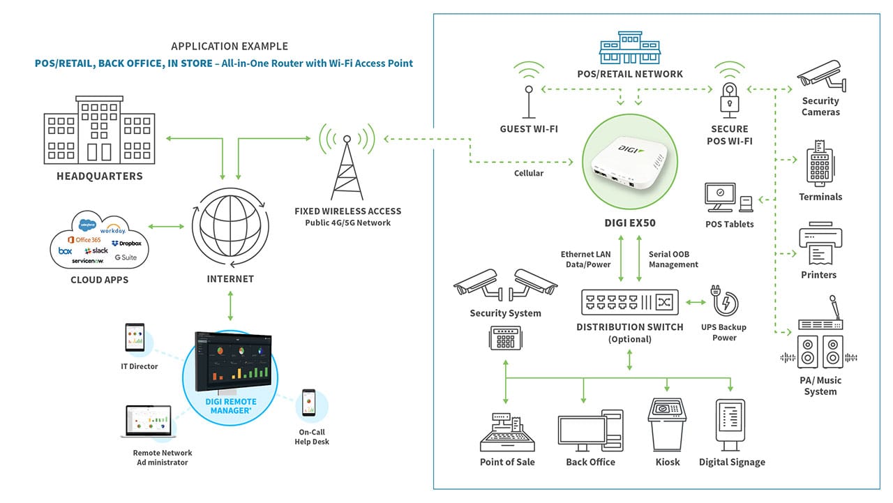 Fixed Wireless Application Example