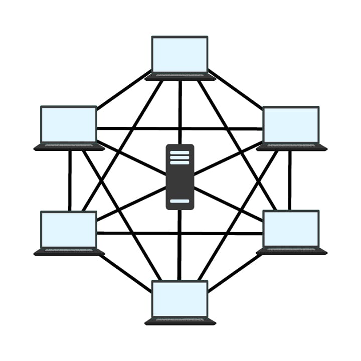 Hybride Topologie - Kombination von verschiedenen Netzwerkverbindungen zwischen Laptops.