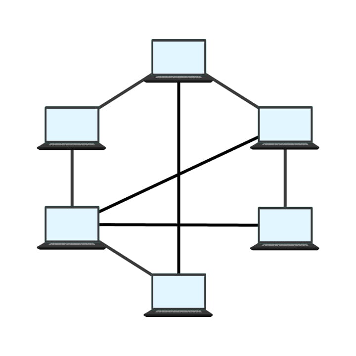 Mesh-Topologie - Mehrere Laptops, die über viele Verbindungen miteinander verbunden sind.