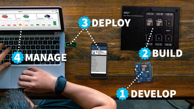 Digi XBee Werkzeuge: Entwickeln, Erstellen, Bereitstellen und Verwalten von Wireless-Anwendungen