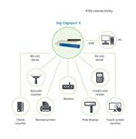 Digi Edgeport application example