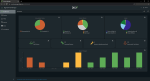 Mit der Dashboard-Ansicht (dunkler Modus) können Sie den Zustand Ihres verteilten Inventars auf höchster Ebene anzeigen.