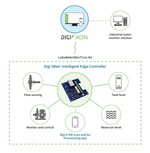 Digi XBee Intelligent Edge Controller - Anwendungsbeispiel