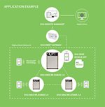Digi XBee RR Zigbee 3.0 application example