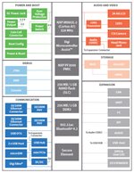 Block Diagram